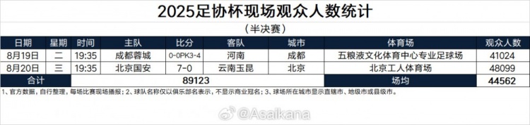 开云体育下载-2025足协杯半决赛上座率数据发布
